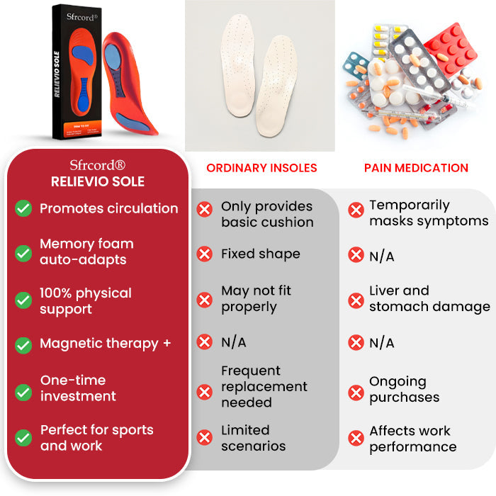 Sfrcord® Relievio Sole