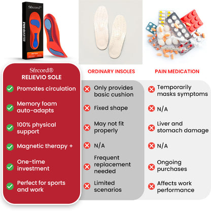 Sfrcord® Relievio Sole