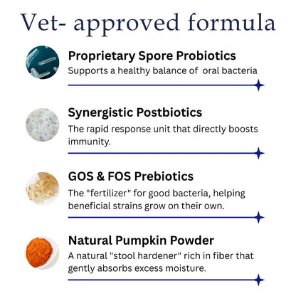 🌟 Official Store | RZXEA™ Pet Pro-Gut Series