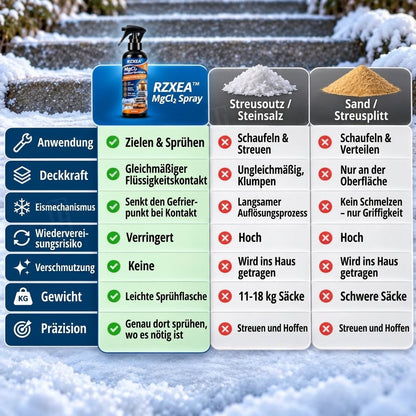 🏆 Neues Upgrade | RZXEA™ MgCl₂ Sprühmittel zum Enteisen und Schneeschmelzen im Außenbereich