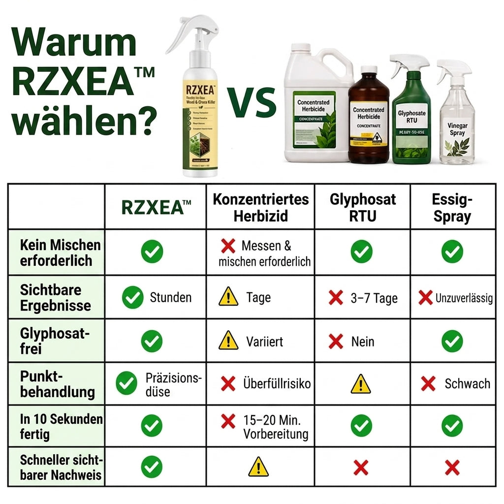 🏆 Neues Upgrade | RZXEA™ Gebrauchsfertiger Unkraut und Grasvernichter