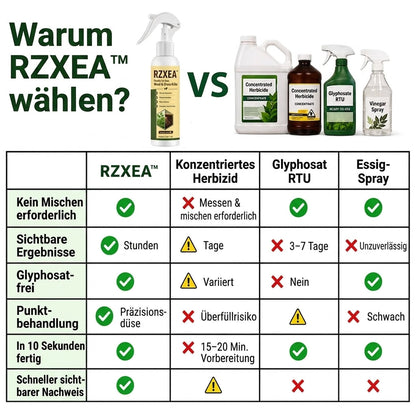 🏆 Neues Upgrade | RZXEA™ Gebrauchsfertiger Unkraut und Grasvernichter