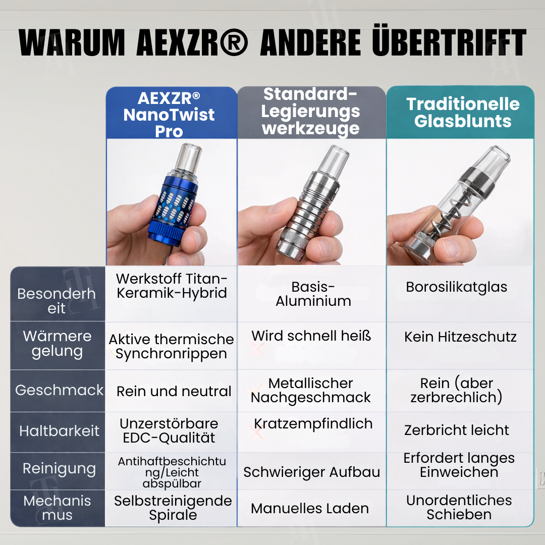 Second AEXZR® NanoTwist Pro – Das ultimative Präzisionskammersystem