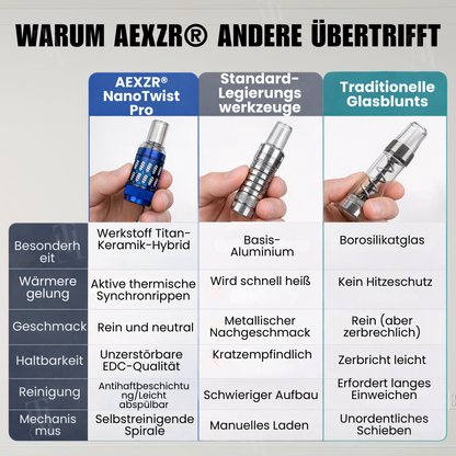 Second AEXZR® NanoTwist Pro – Das ultimative Präzisionskammersystem