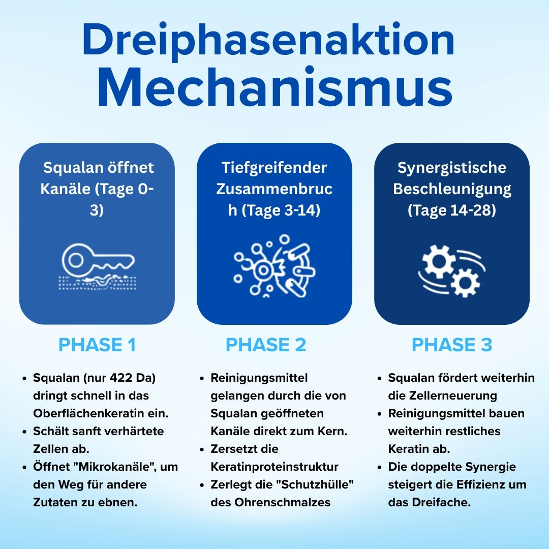 🌟 Offizieller Shop | AEXZR® Squalan-Ohrreinigungs-Tropfen