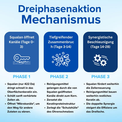 🌟 Offizieller Shop | AEXZR® Squalan-Ohrreinigungs-Tropfen