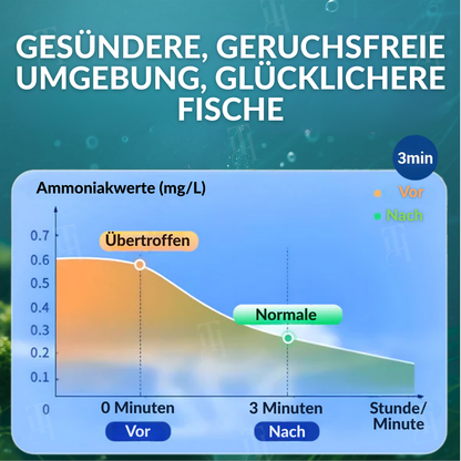 🌟 Offizieller Shop | AEXZR® Aquarien Aqua-Guardian Mischung