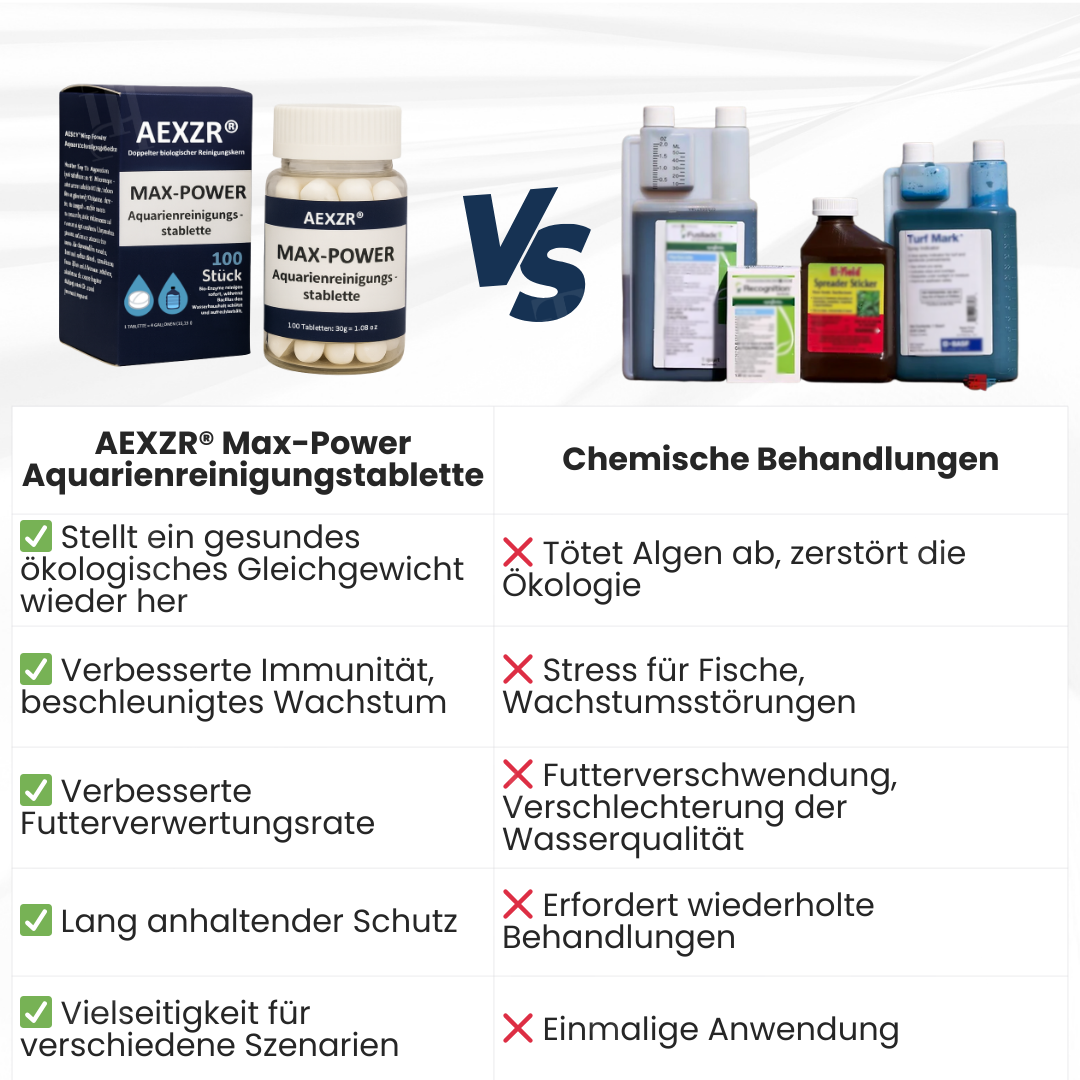 🌟 Offizieller Shop | AEXZR® Max-Power Aquarienreinigungstablette