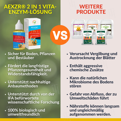 🌟 Offizieller Shop | AEXZR® 2 in 1 Vita-Enzym Lösung