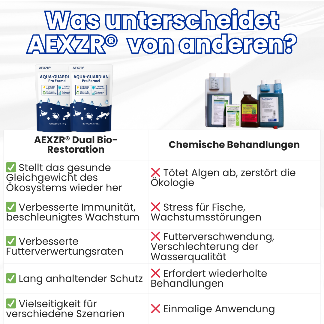 🌟 Offizieller Shop | AEXZR® Aqua-Guardian Pro Formel