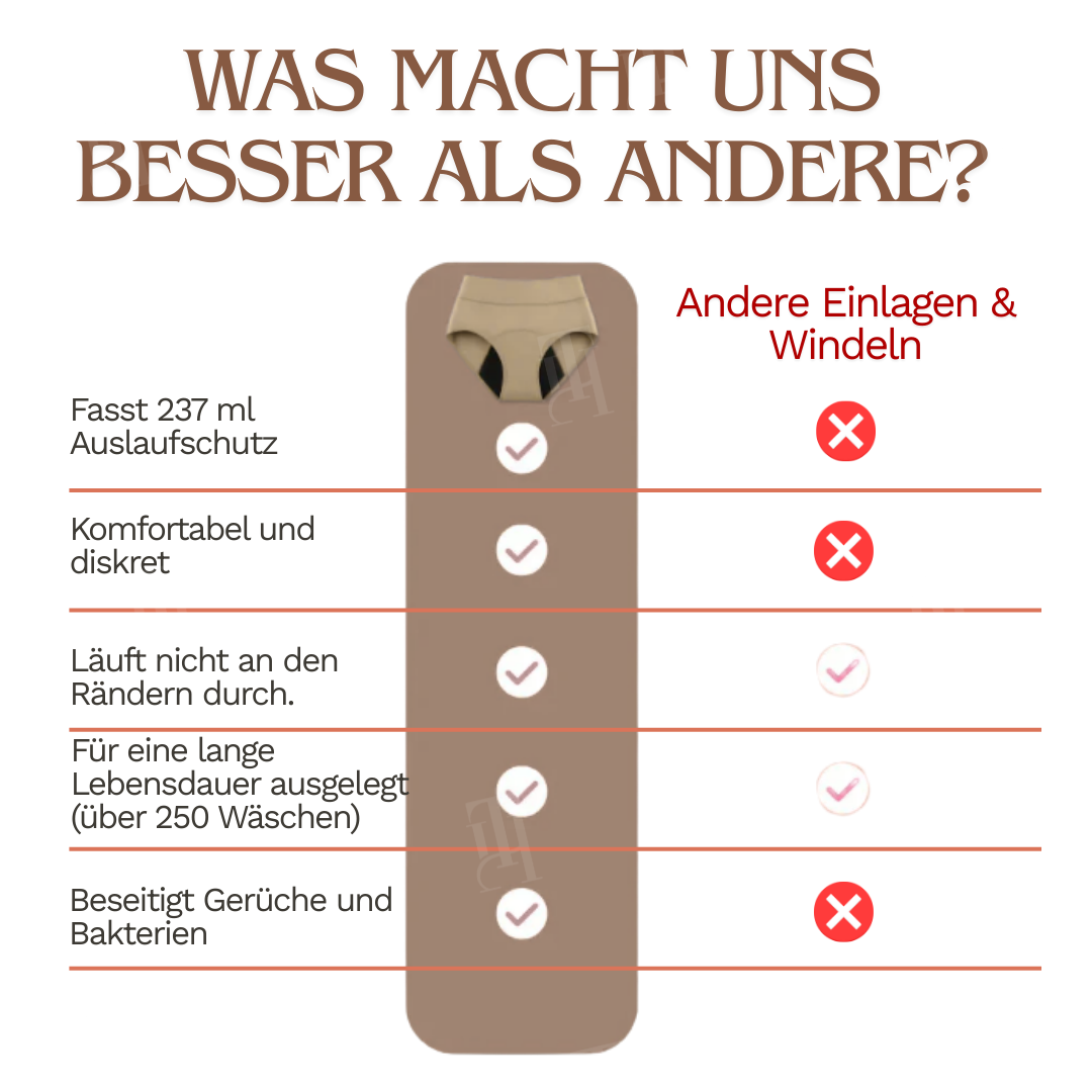 🌟 Offizieller Shop | Sfrcord® 3D Crimp-Dichte Unterwäsche