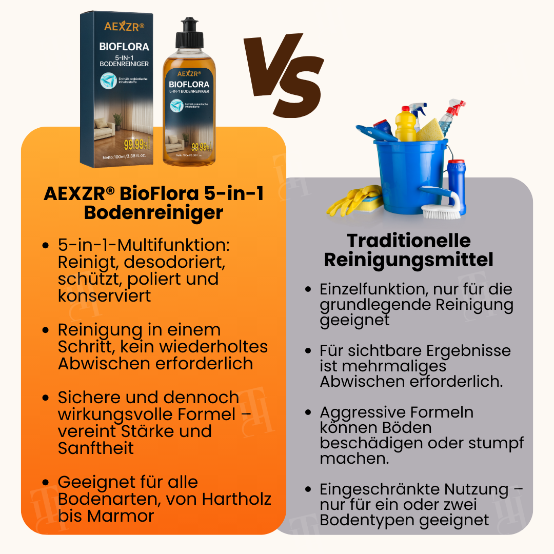 🌟 Offizieller Shop | AEXZR® BioFlora 5-in-1 Bodenreiniger