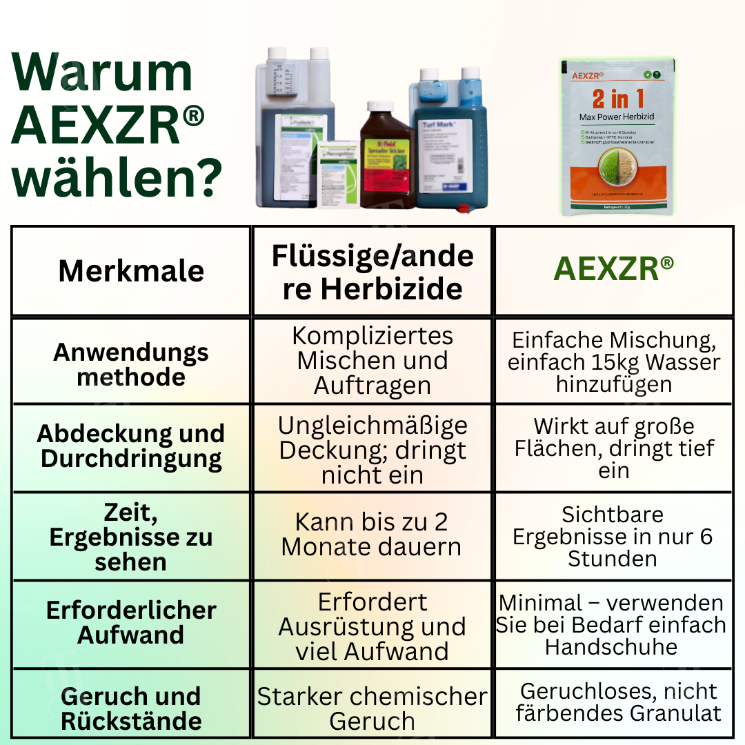 🌟 Offizieller Shop | AEXZR® 2 in 1 Max Power Herbizid