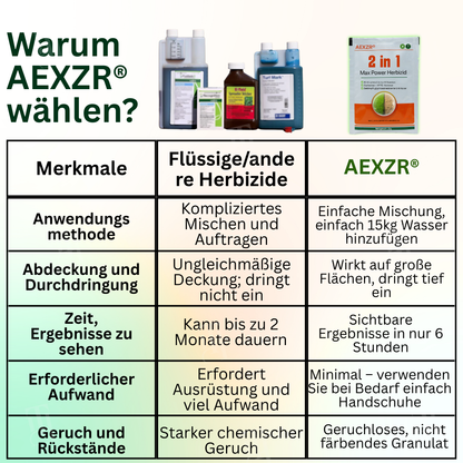 🌟 Offizieller Shop | AEXZR® 2 in 1 Max Power Herbizid