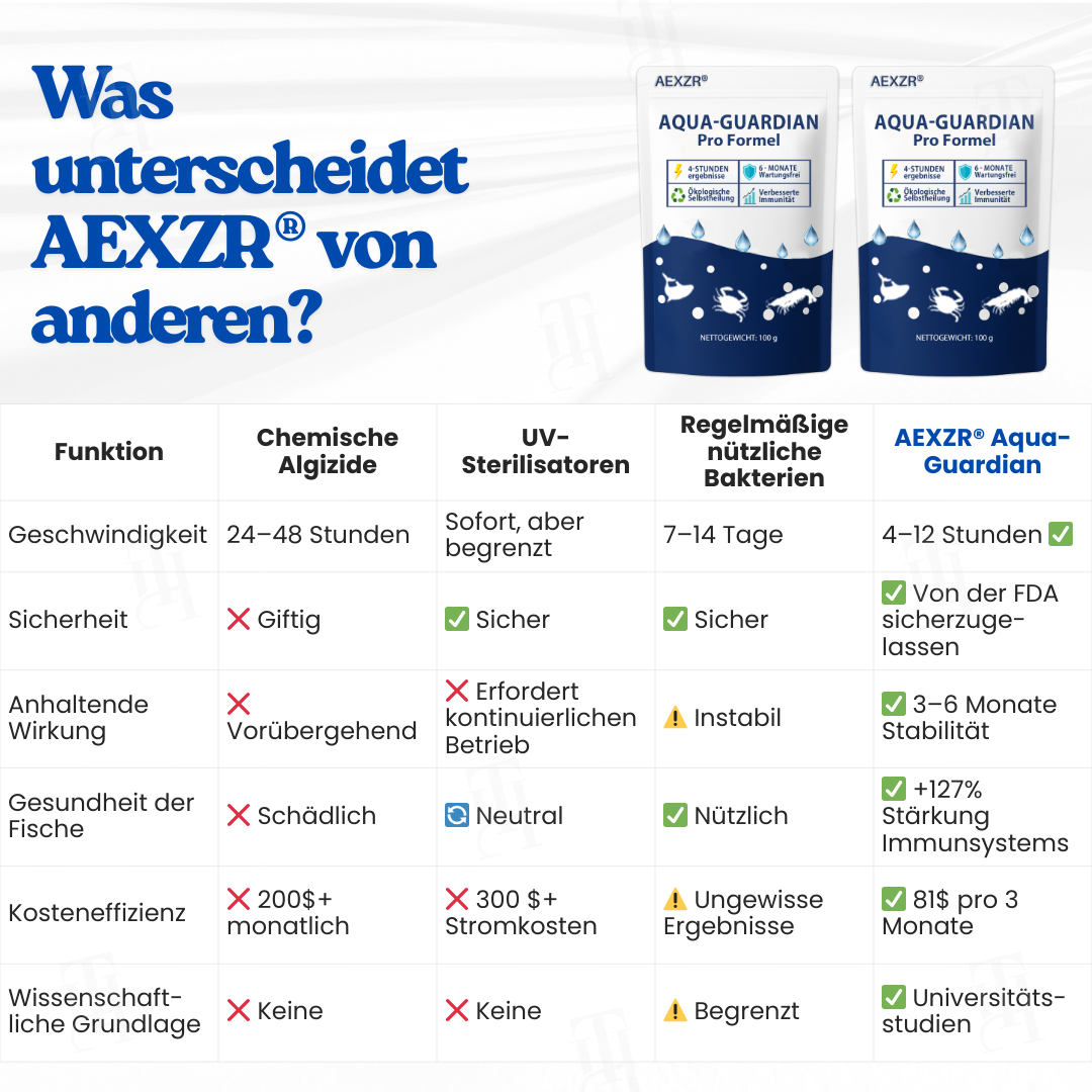 🌟 Offizieller Shop | AEXZR® Aqua-Guardian Pro Formel