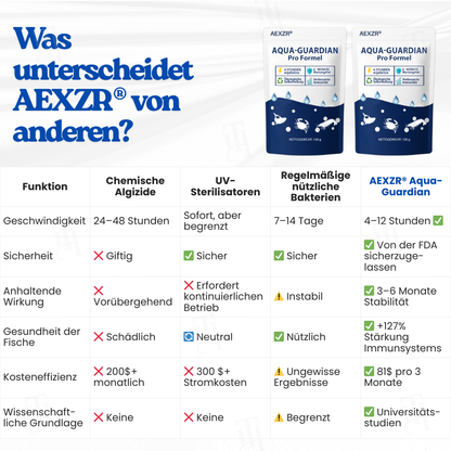 🌟 Offizieller Shop | AEXZR® Aqua-Guardian Pro Formel