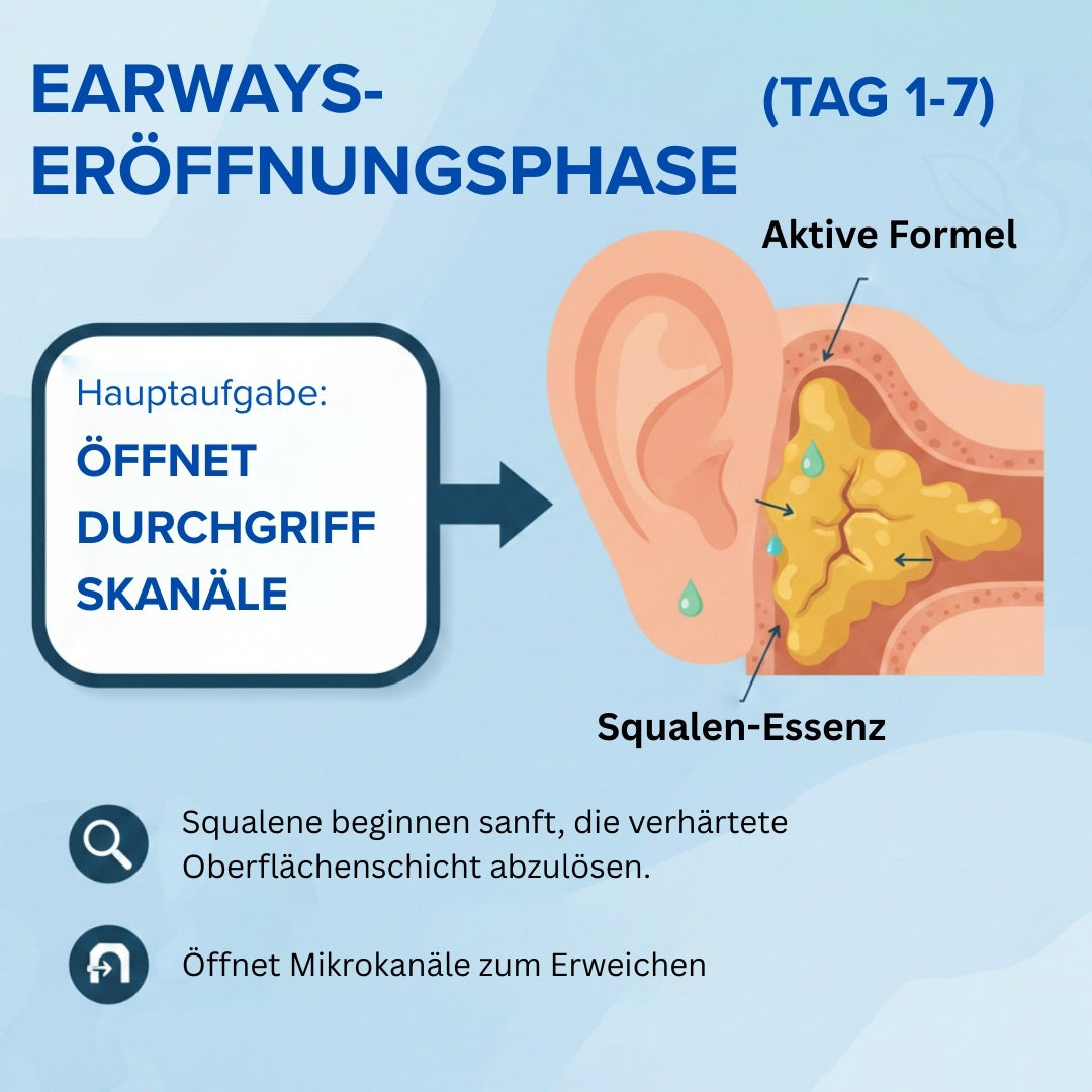 🌟 Offizieller Shop | AEXZR® Squalan-Ohrreinigungs-Tropfen
