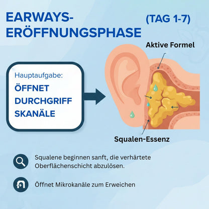 🌟 Offizieller Shop | AEXZR® Squalan-Ohrreinigungs-Tropfen