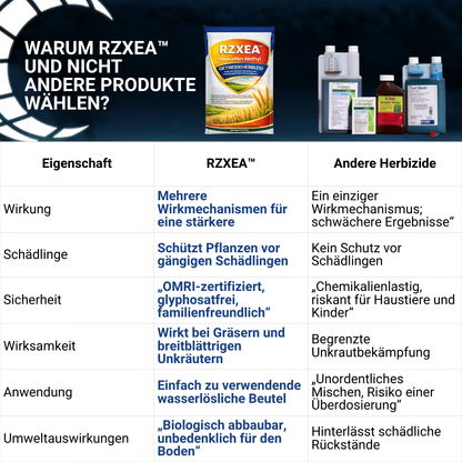 🌟 Offizieller Shop | RZXEA™ Halauxifen-methyl Getreideherbizid