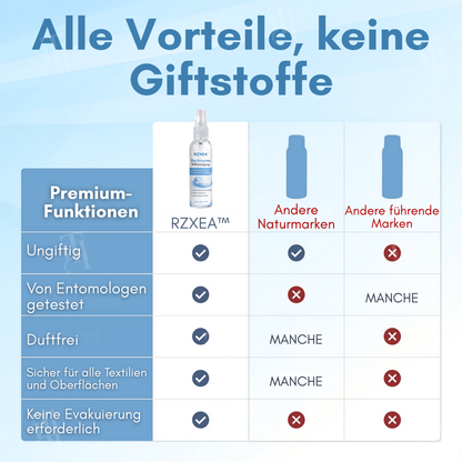 🌟 Official Store | RZXEA™ Bio-Enzymes Milbenspray
