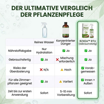 🏆 Neues Upgrade | RZXEA™ Gebrauchsfertige Pflanzennährlösung