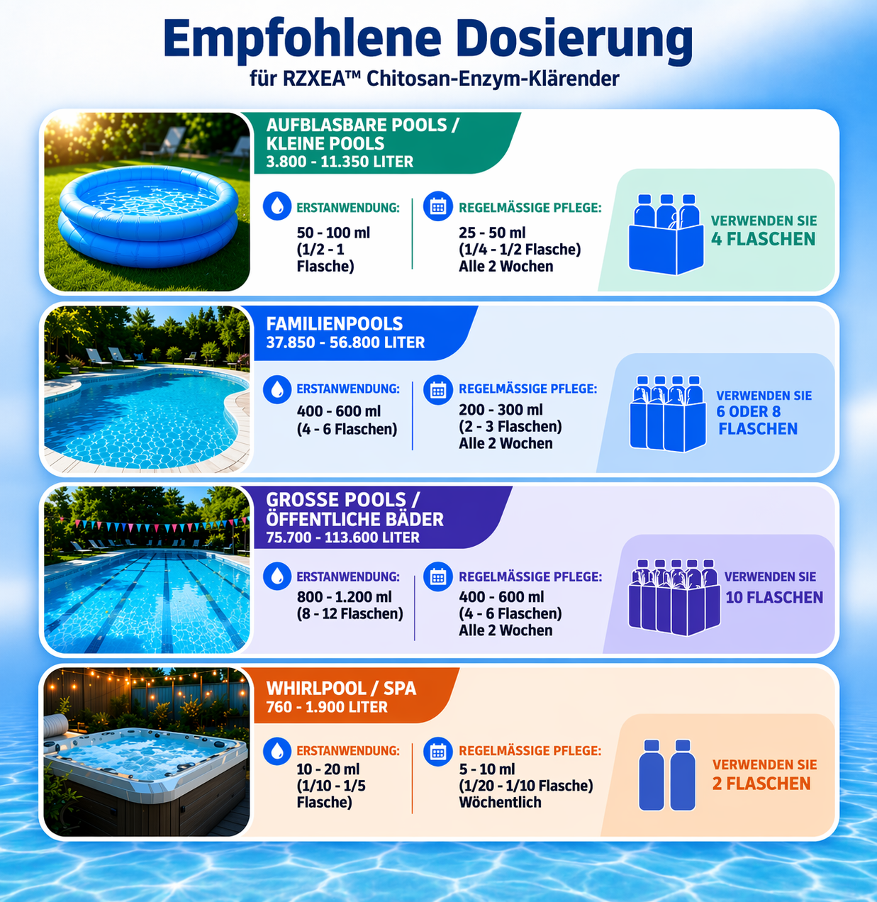 🌟 Offizieller Shop| RZXEA™ Chitosan-Enzym-Klärender