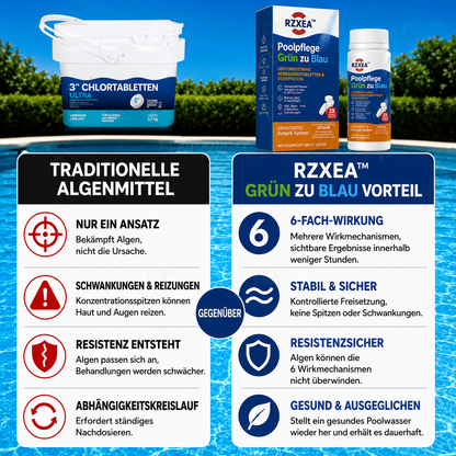 🏆 Neues Upgrade | RZXEA™ Poolpflege Grün zu Blau