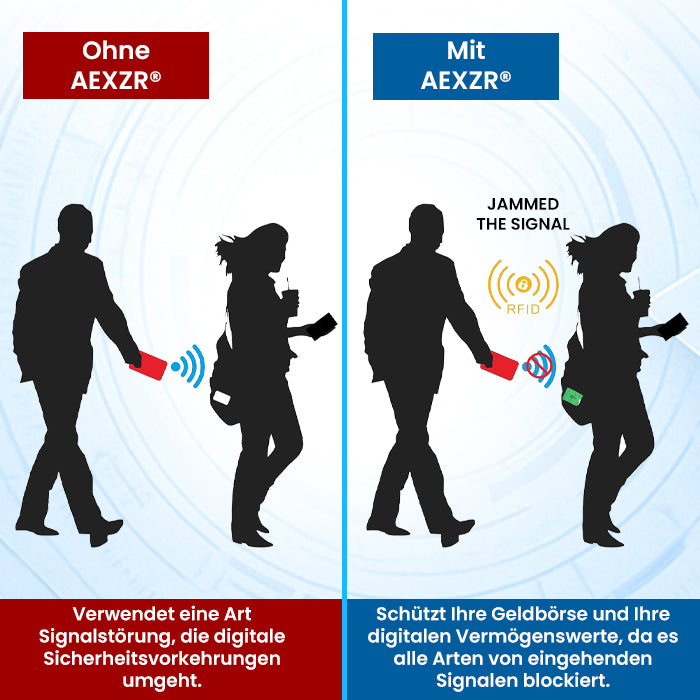 🌟 Offizieller Shop | AEXZR® Anti-RFID-Schutzkarte