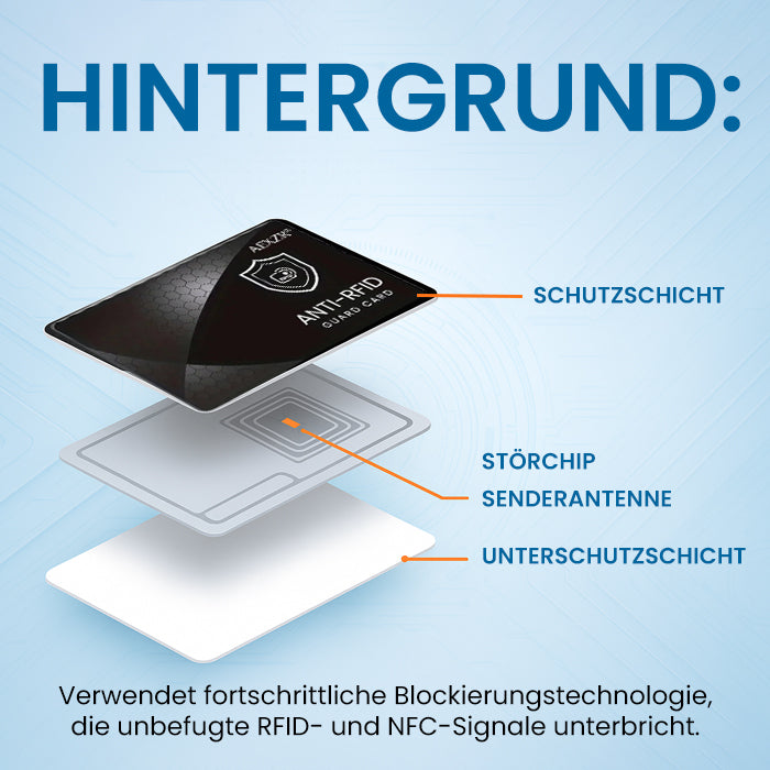 🌟 Offizieller Shop | AEXZR® Anti-RFID-Schutzkarte