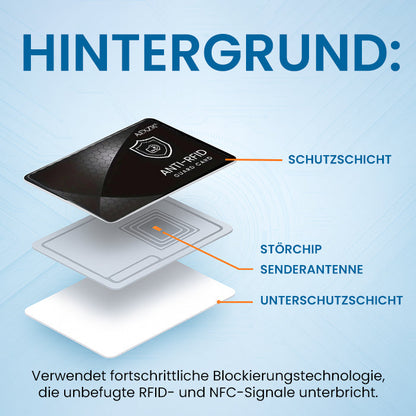 🌟 Offizieller Shop | AEXZR® Anti-RFID-Schutzkarte